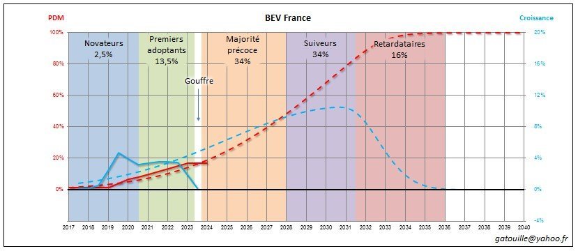 592567886_FranceAnnuelBEV-Croissance-2017-2040c.jpg.371d8c24572dd9fb53c15f5322b3e951.jpg