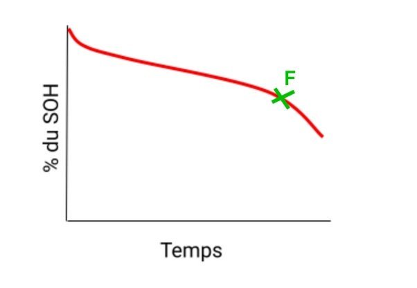 Courbe_de_vie_batterie_3F.jpg.891c36f60de0b8fbcc0ff45f99c4da86.jpg