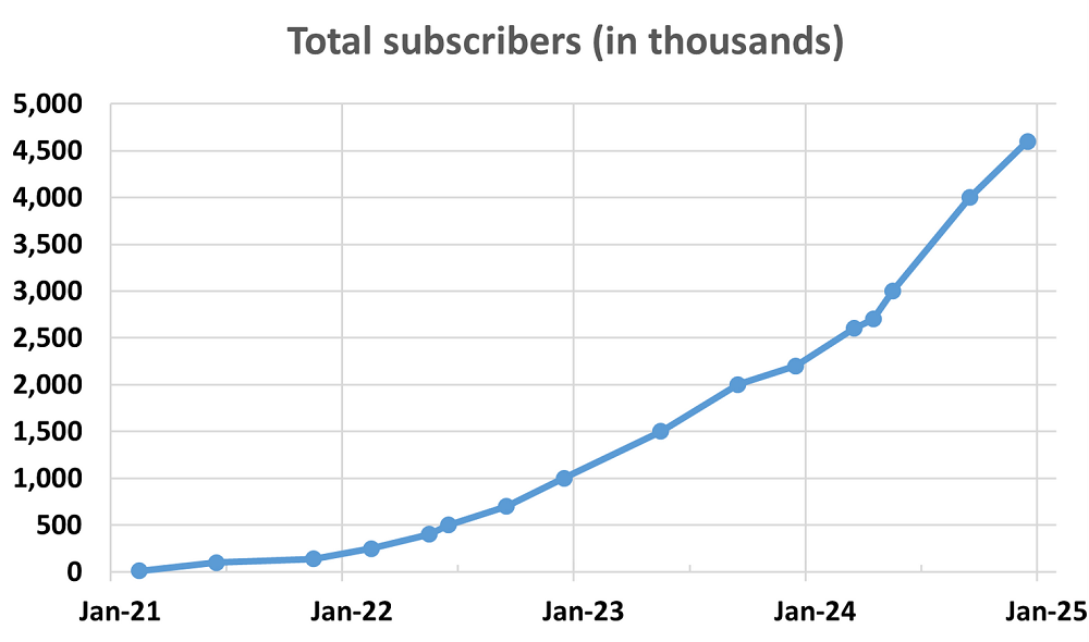 SpaceX_Users.png.1e71603978136fcae42523a8e6d32127.png