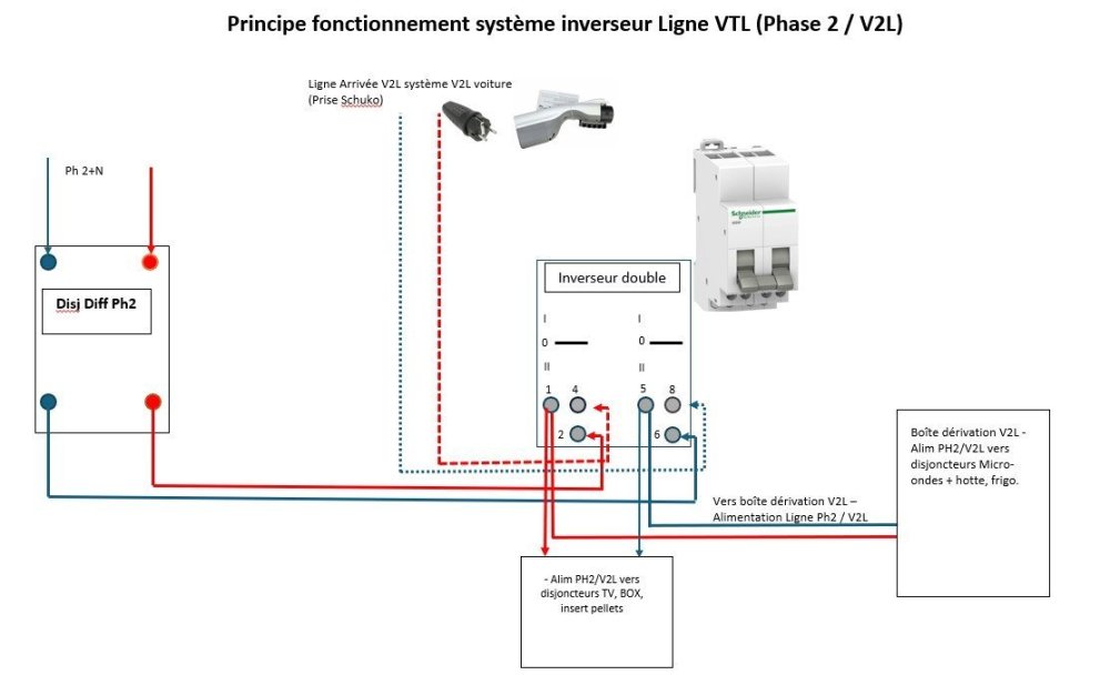 schéma principe ligne V2L pour site AP.jpg