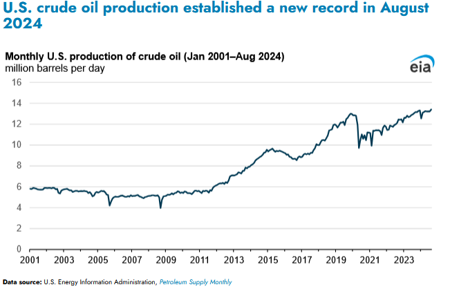 US_oil.png.59ccade985808a95ca029b31330604ea.png