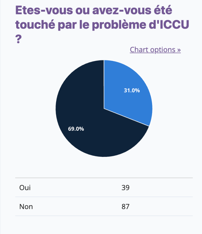 Distribution Touchés ou pas.png