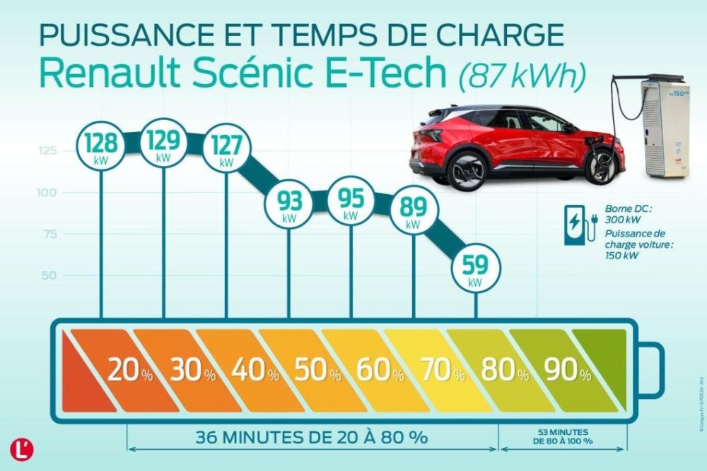 Renault-ScEnic-E-Tech-courbe-recharge.jpg