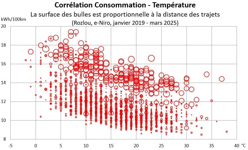 Rozlou_Correlation-Conso-Temperature_Jan19-Mar25.thumb.jpg.019ffe36cc8f6eb0b9661d1c378a2e41.jpg