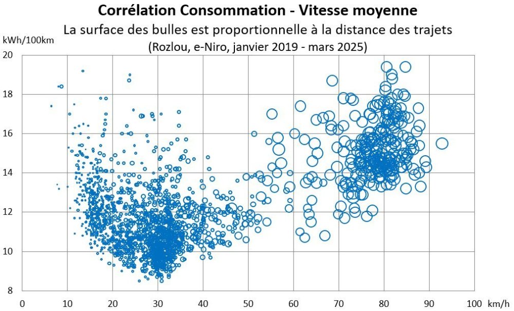 Rozlou_Correlation-Conso-Vitesse_Jan19-Mar25.thumb.jpg.2abcbdf00f22c3ee2bcf2c6642dd0eac.jpg