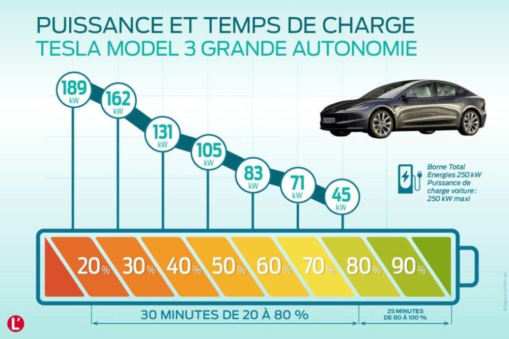 Tesla-Model-3-courbe-recharge.jpg