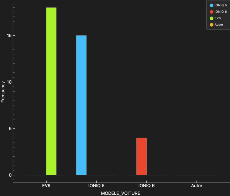 touches_distri_modele.thumb.png.f6ea33c9c01c281f78d9694de9b61d49.png