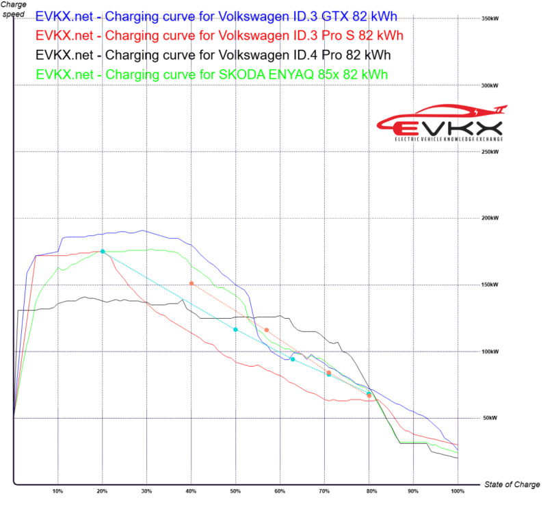 chargingcurvesVAG3.thumb.png.a64673345489dc146ffcc94bddf2a8ce.png