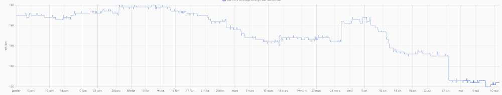 Historique.thumb.png.eab6cf3c963f9e8686405f689a7792e5.png