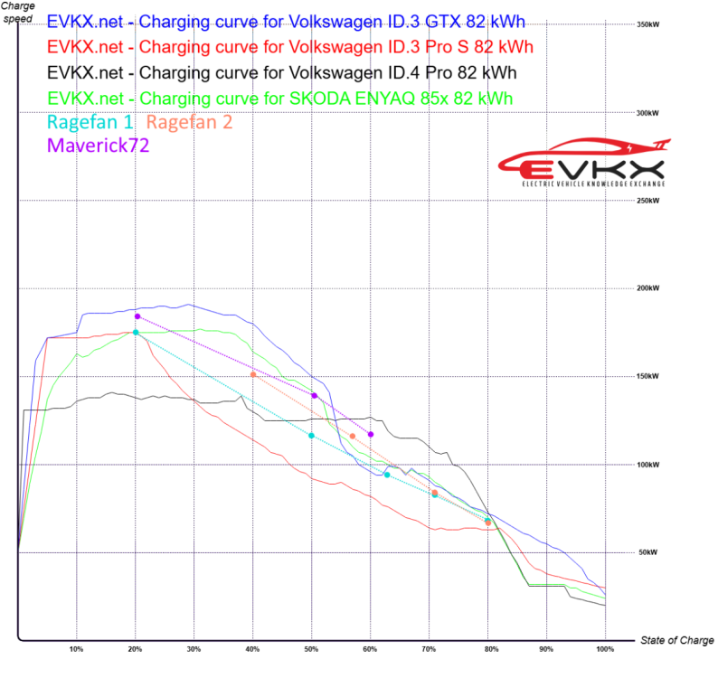 chargingcurvesVAG4.thumb.png.2b1104bfd45a76bdd6a7161563d61517.png