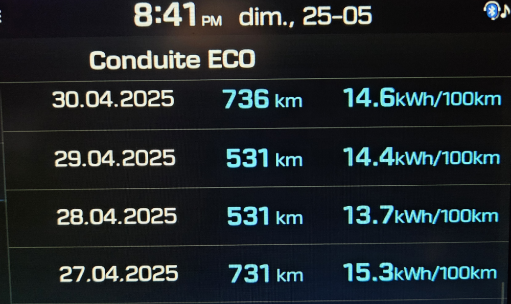 conso_autoraoute_a.png