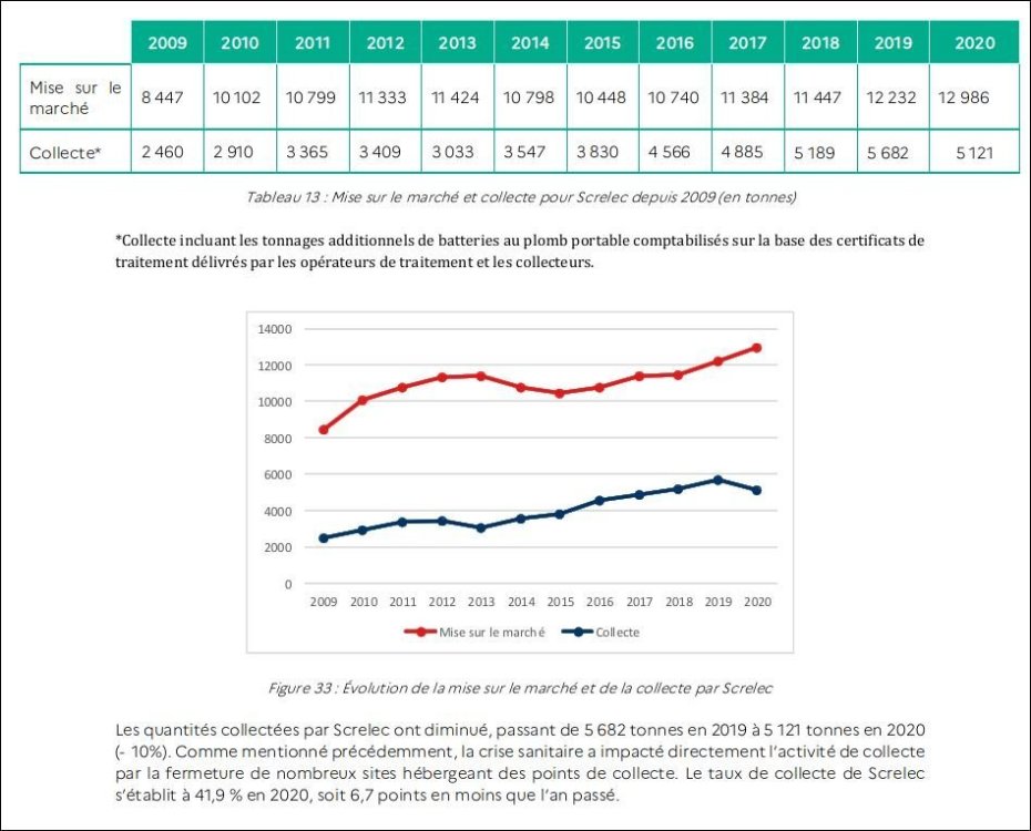 CollectedespilesenFrance2020.thumb.JPG.a8be0f13bd9918fa1114efebd6f02b91.JPG