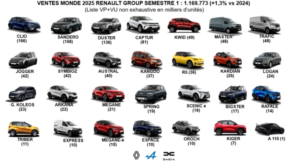 StatRenault.thumb.png.b40ef31e7969a8534a72e3de94a26aa4.png
