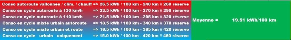 bz4x - Distances selon conditions.JPG