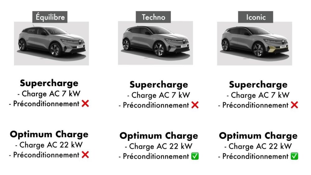 renault-megane-e-tech-preconditionnement.jpg