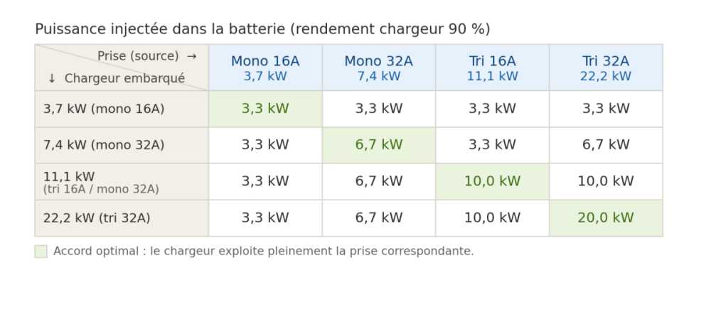 tableau_recharge_ve(1).png